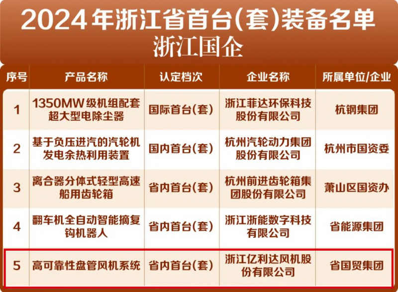 1737597210110950ClhN.jpg 億利達(dá)首臺套.jpg