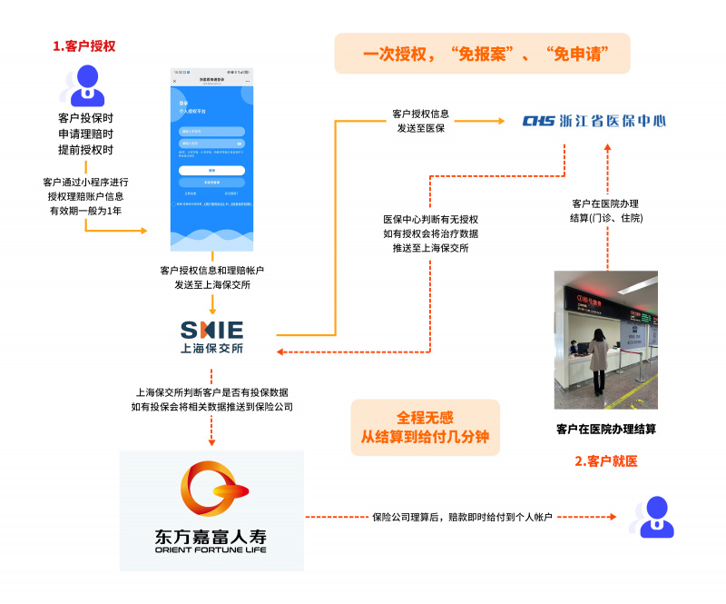 17536841681682911m3w.jpg “雙平臺(tái)一通道”智能風(fēng)控模型系統(tǒng)業(yè)務(wù)流程.jpg